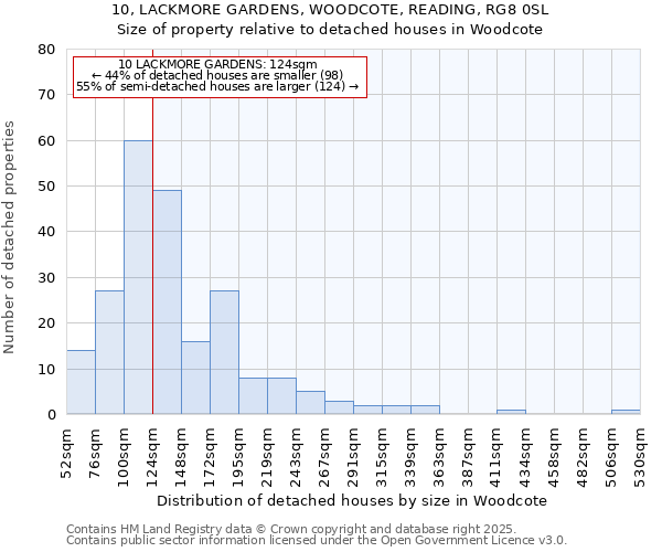 10, LACKMORE GARDENS, WOODCOTE, READING, RG8 0SL: Size of property relative to detached houses in Woodcote