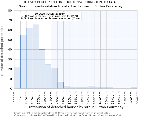 10, LADY PLACE, SUTTON COURTENAY, ABINGDON, OX14 4FB: Size of property relative to detached houses in Sutton Courtenay