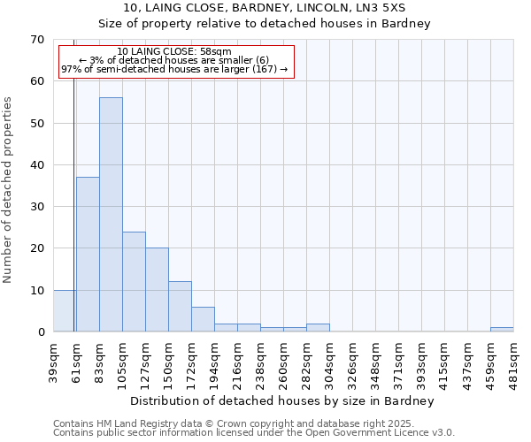 10, LAING CLOSE, BARDNEY, LINCOLN, LN3 5XS: Size of property relative to detached houses in Bardney