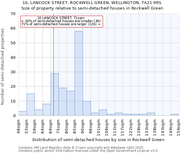 10, LANCOCK STREET, ROCKWELL GREEN, WELLINGTON, TA21 9RS: Size of property relative to detached houses in Rockwell Green