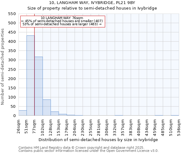 10, LANGHAM WAY, IVYBRIDGE, PL21 9BY: Size of property relative to detached houses in Ivybridge