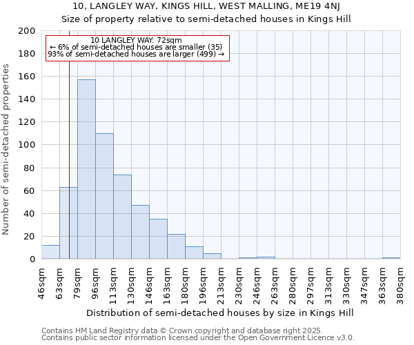 10, LANGLEY WAY, KINGS HILL, WEST MALLING, ME19 4NJ: Size of property relative to detached houses in Kings Hill