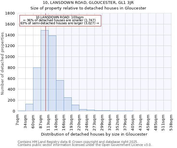 10, LANSDOWN ROAD, GLOUCESTER, GL1 3JR: Size of property relative to detached houses in Gloucester