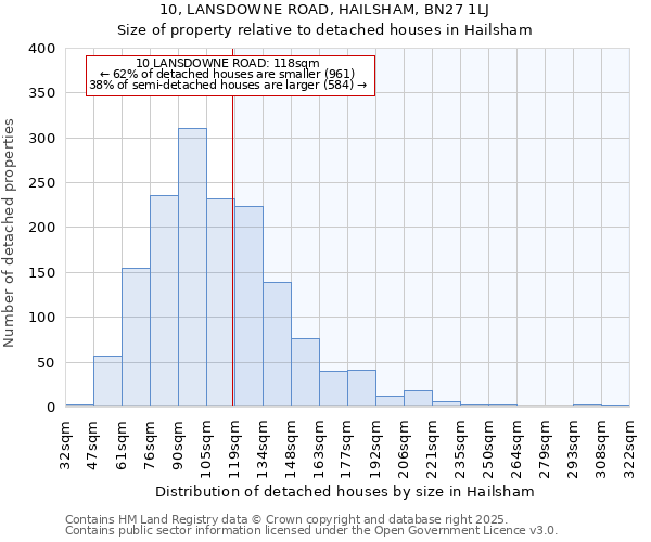 10, LANSDOWNE ROAD, HAILSHAM, BN27 1LJ: Size of property relative to detached houses in Hailsham