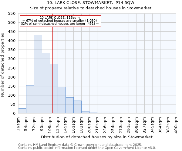 10, LARK CLOSE, STOWMARKET, IP14 5QW: Size of property relative to detached houses in Stowmarket