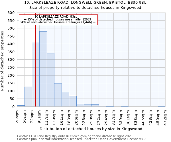 10, LARKSLEAZE ROAD, LONGWELL GREEN, BRISTOL, BS30 9BL: Size of property relative to detached houses in Kingswood