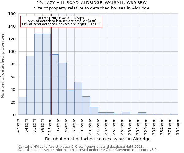 10, LAZY HILL ROAD, ALDRIDGE, WALSALL, WS9 8RW: Size of property relative to detached houses in Aldridge