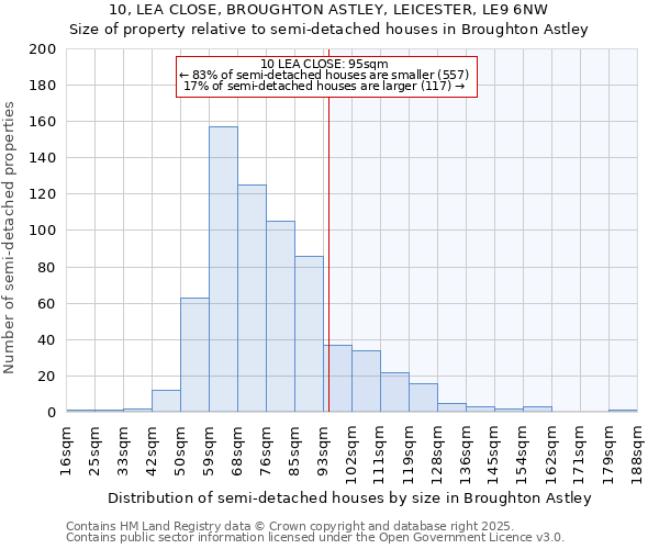 10, LEA CLOSE, BROUGHTON ASTLEY, LEICESTER, LE9 6NW: Size of property relative to detached houses in Broughton Astley