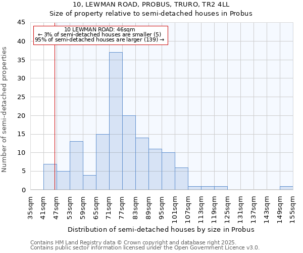 10, LEWMAN ROAD, PROBUS, TRURO, TR2 4LL: Size of property relative to detached houses in Probus