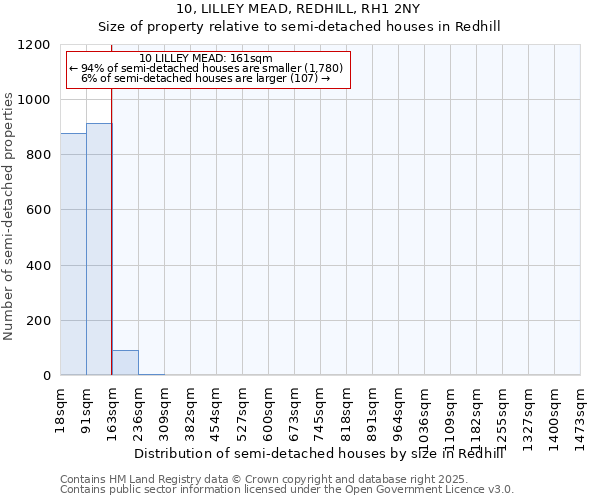 10, LILLEY MEAD, REDHILL, RH1 2NY: Size of property relative to detached houses in Redhill