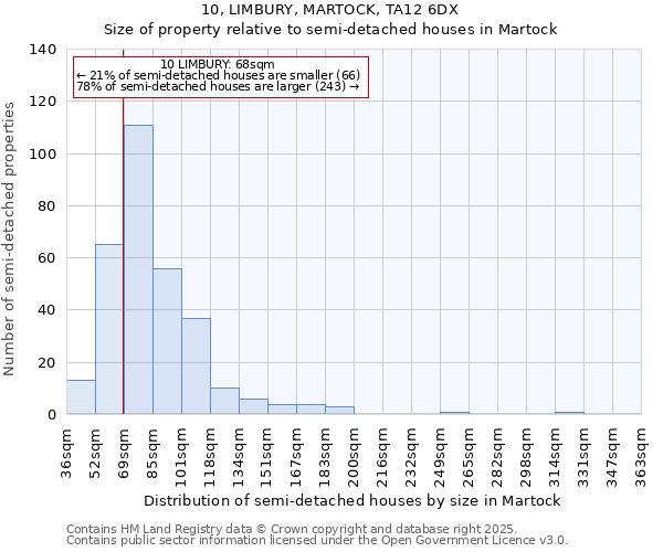 10, LIMBURY, MARTOCK, TA12 6DX: Size of property relative to detached houses in Martock