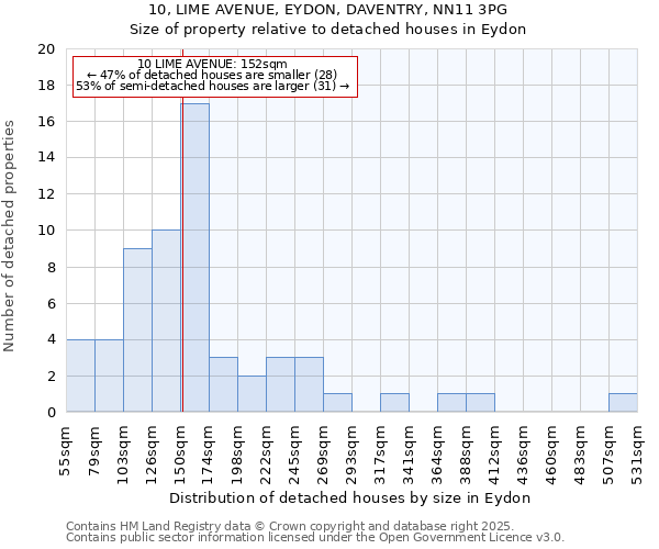 10, LIME AVENUE, EYDON, DAVENTRY, NN11 3PG: Size of property relative to detached houses in Eydon