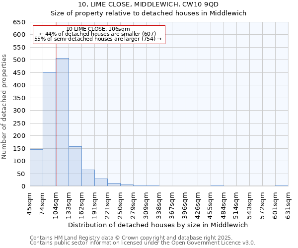 10, LIME CLOSE, MIDDLEWICH, CW10 9QD: Size of property relative to detached houses in Middlewich