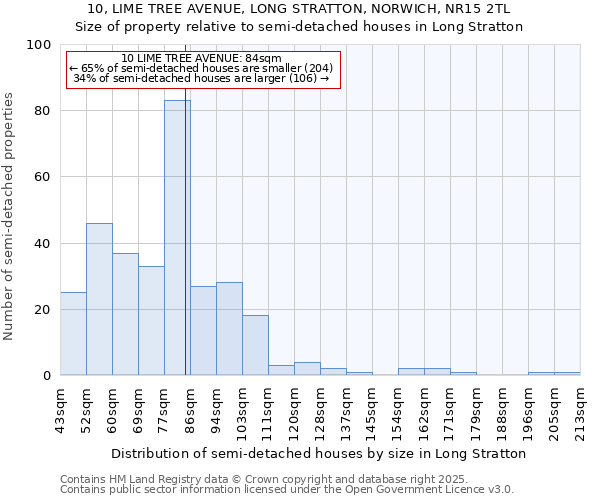 10, LIME TREE AVENUE, LONG STRATTON, NORWICH, NR15 2TL: Size of property relative to detached houses in Long Stratton