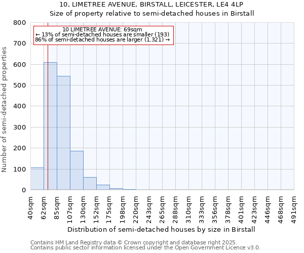 10, LIMETREE AVENUE, BIRSTALL, LEICESTER, LE4 4LP: Size of property relative to detached houses in Birstall