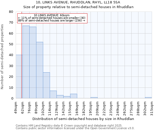 10, LINKS AVENUE, RHUDDLAN, RHYL, LL18 5SA: Size of property relative to detached houses in Rhuddlan