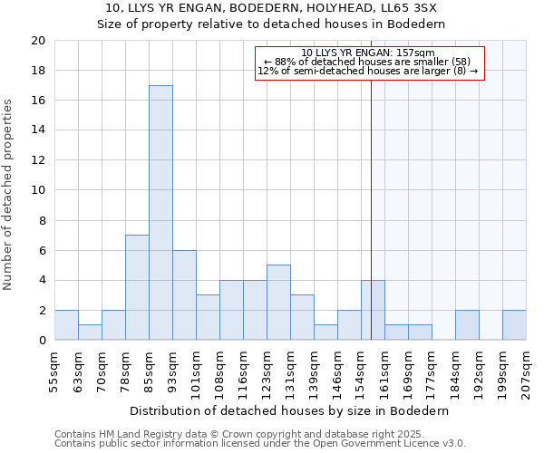 10, LLYS YR ENGAN, BODEDERN, HOLYHEAD, LL65 3SX: Size of property relative to detached houses in Bodedern