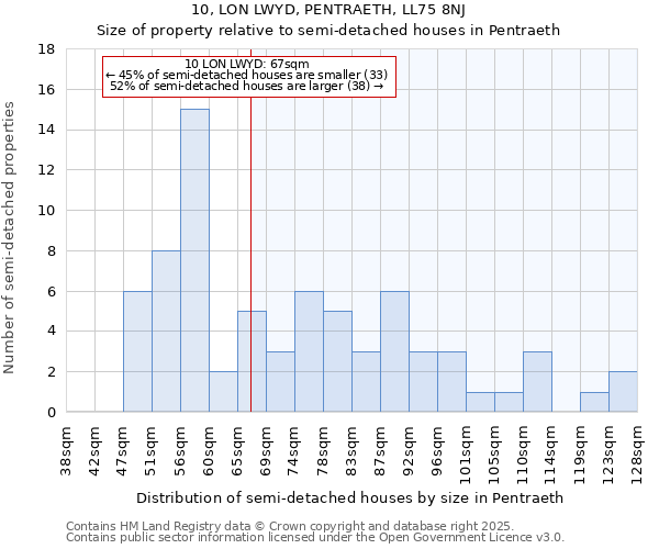 10, LON LWYD, PENTRAETH, LL75 8NJ: Size of property relative to detached houses in Pentraeth