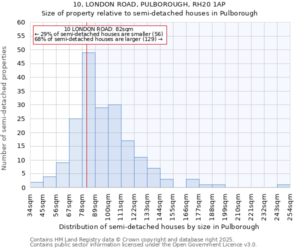 10, LONDON ROAD, PULBOROUGH, RH20 1AP: Size of property relative to detached houses in Pulborough