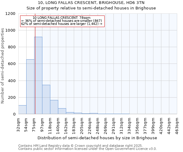 10, LONG FALLAS CRESCENT, BRIGHOUSE, HD6 3TN: Size of property relative to detached houses in Brighouse