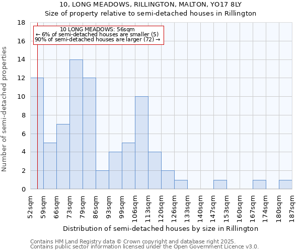 10, LONG MEADOWS, RILLINGTON, MALTON, YO17 8LY: Size of property relative to detached houses in Rillington