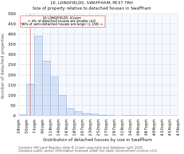 10, LONGFIELDS, SWAFFHAM, PE37 7RH: Size of property relative to detached houses in Swaffham