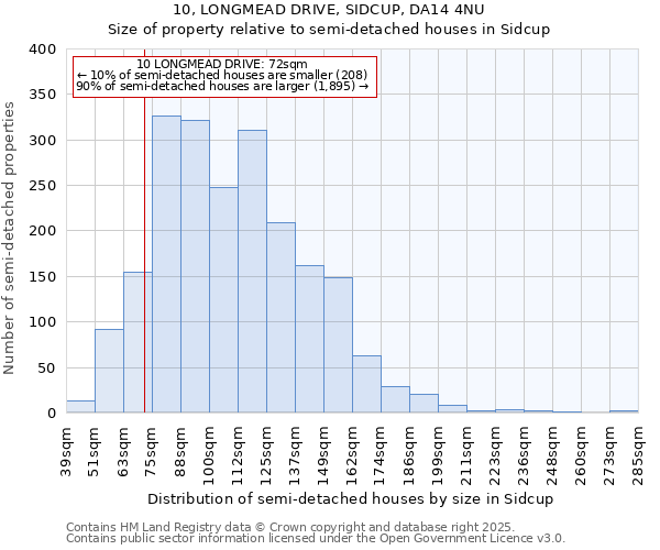 10, LONGMEAD DRIVE, SIDCUP, DA14 4NU: Size of property relative to detached houses in Sidcup