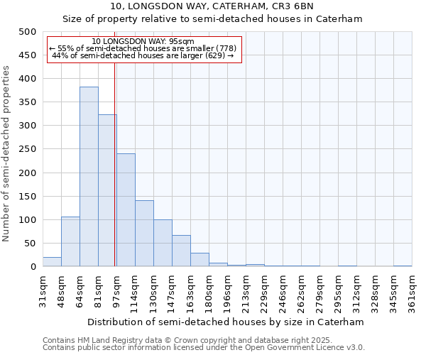 10, LONGSDON WAY, CATERHAM, CR3 6BN: Size of property relative to detached houses in Caterham