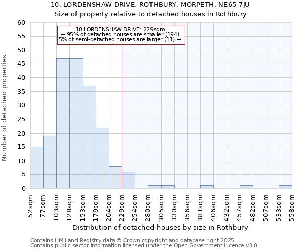 10, LORDENSHAW DRIVE, ROTHBURY, MORPETH, NE65 7JU: Size of property relative to detached houses in Rothbury