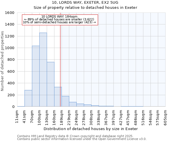 10, LORDS WAY, EXETER, EX2 5UG: Size of property relative to detached houses in Exeter