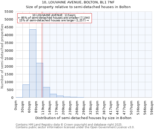 10, LOUVAINE AVENUE, BOLTON, BL1 7NF: Size of property relative to detached houses in Bolton