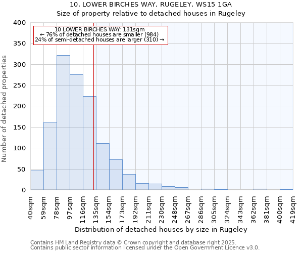 10, LOWER BIRCHES WAY, RUGELEY, WS15 1GA: Size of property relative to detached houses in Rugeley