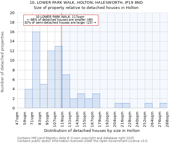 10, LOWER PARK WALK, HOLTON, HALESWORTH, IP19 8ND: Size of property relative to detached houses in Holton