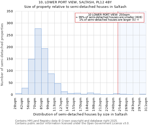 10, LOWER PORT VIEW, SALTASH, PL12 4BY: Size of property relative to detached houses in Saltash