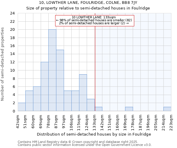 10, LOWTHER LANE, FOULRIDGE, COLNE, BB8 7JY: Size of property relative to detached houses in Foulridge