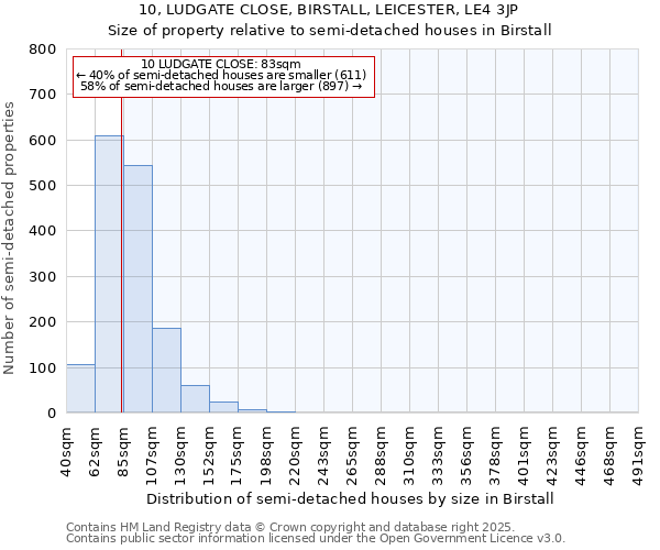 10, LUDGATE CLOSE, BIRSTALL, LEICESTER, LE4 3JP: Size of property relative to detached houses in Birstall