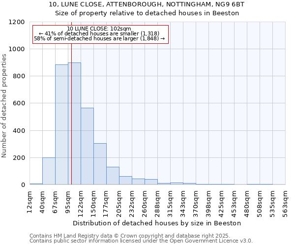 10, LUNE CLOSE, ATTENBOROUGH, NOTTINGHAM, NG9 6BT: Size of property relative to detached houses in Beeston