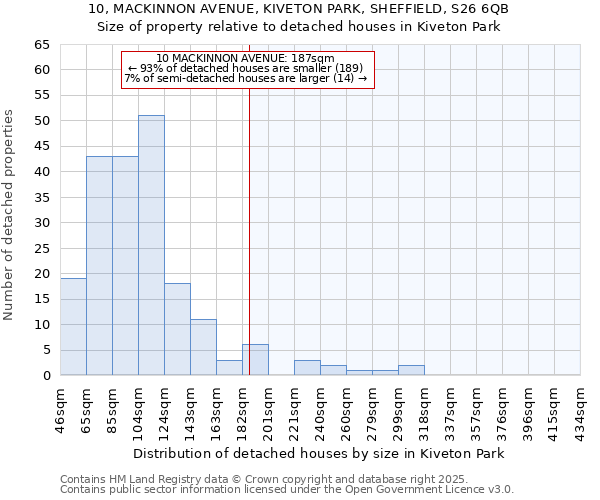 10, MACKINNON AVENUE, KIVETON PARK, SHEFFIELD, S26 6QB: Size of property relative to detached houses in Kiveton Park