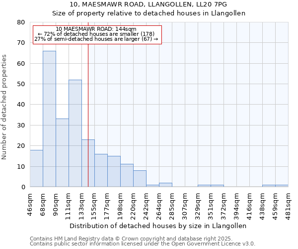 10, MAESMAWR ROAD, LLANGOLLEN, LL20 7PG: Size of property relative to detached houses in Llangollen