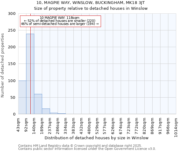 10, MAGPIE WAY, WINSLOW, BUCKINGHAM, MK18 3JT: Size of property relative to detached houses in Winslow