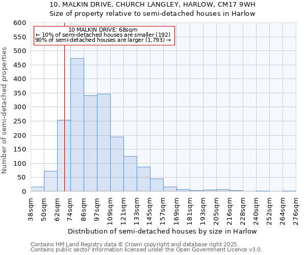 10, MALKIN DRIVE, CHURCH LANGLEY, HARLOW, CM17 9WH: Size of property relative to detached houses in Harlow