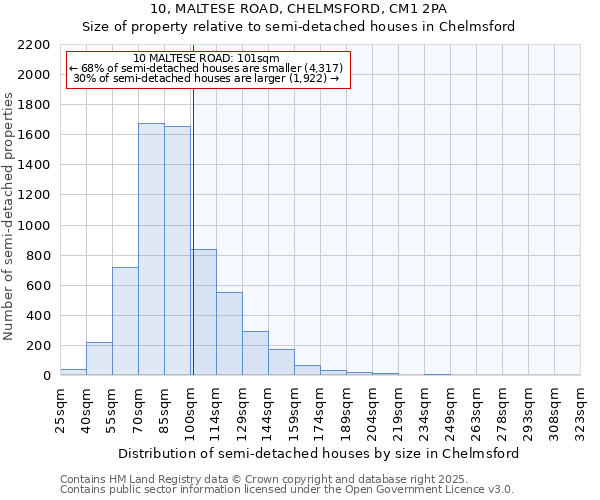 10, MALTESE ROAD, CHELMSFORD, CM1 2PA: Size of property relative to detached houses in Chelmsford