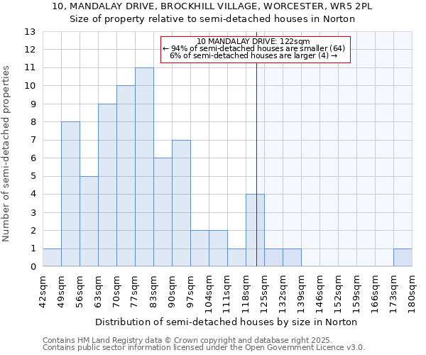 10, MANDALAY DRIVE, BROCKHILL VILLAGE, WORCESTER, WR5 2PL: Size of property relative to detached houses in Norton