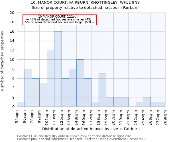 10, MANOR COURT, FAIRBURN, KNOTTINGLEY, WF11 9NY: Size of property relative to detached houses in Fairburn