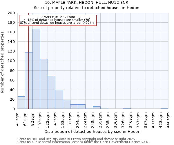 10, MAPLE PARK, HEDON, HULL, HU12 8NR: Size of property relative to detached houses in Hedon