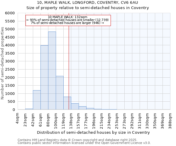 10, MAPLE WALK, LONGFORD, COVENTRY, CV6 6AU: Size of property relative to detached houses in Coventry