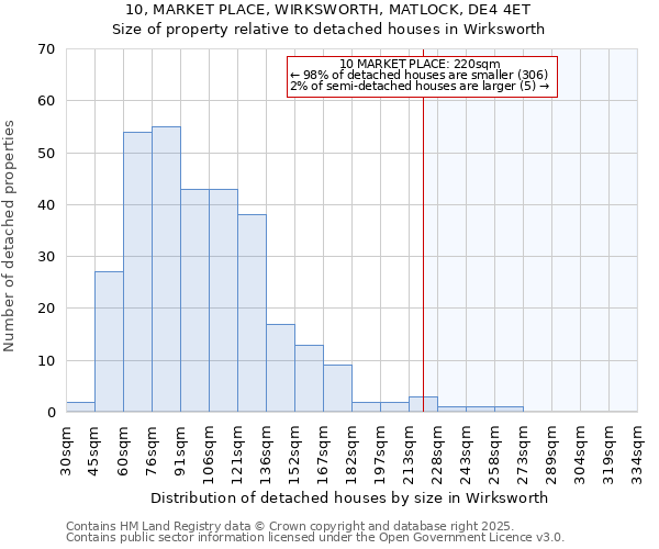 10, MARKET PLACE, WIRKSWORTH, MATLOCK, DE4 4ET: Size of property relative to detached houses in Wirksworth