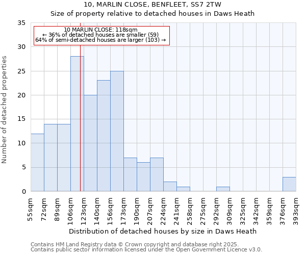 10, MARLIN CLOSE, BENFLEET, SS7 2TW: Size of property relative to detached houses in Daws Heath