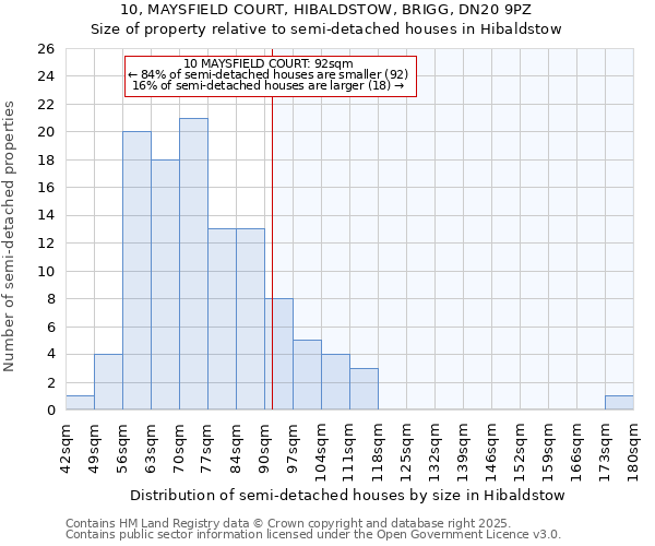 10, MAYSFIELD COURT, HIBALDSTOW, BRIGG, DN20 9PZ: Size of property relative to detached houses in Hibaldstow