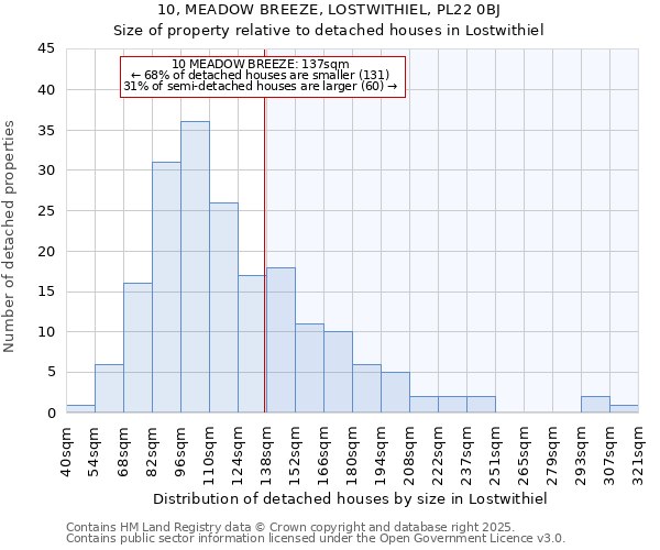 10, MEADOW BREEZE, LOSTWITHIEL, PL22 0BJ: Size of property relative to detached houses in Lostwithiel